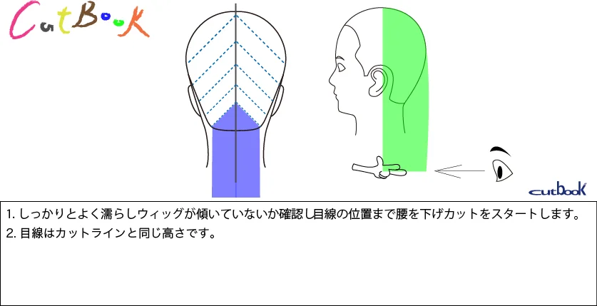 ワンレングス カット展開図